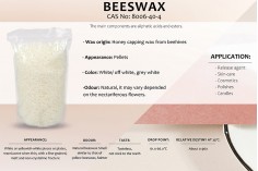Beli pčelinji vosak u granulama (čvrsti) - 1kg
