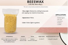 Žuti pčelinji vosak u granulama (čvrsti) - 1kg