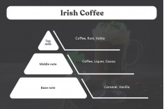 Irish Coffee - Aromatična sveća od sojinog voska sa pamučnim fitiljem (110gr)