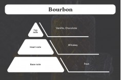 Bourbon - Aromatična sveća od sojinog voska sa pamučnim fitiljem (110gr)
