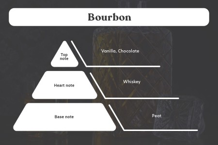 Bourbon - Aromatična sveća od sojinog voska sa pamučnim fitiljem (110gr)-grupa_slika