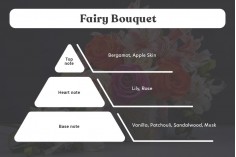 Fairy Bouquet - Aromatična sveća od sojinog voska sa pamučnim fitiljem (110gr)