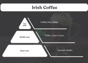 Irish Coffee - Aromatična sveća od sojinog voska sa pamučnim fitiljem (110gr)-