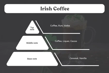Irish Coffee - Aromatična sveća od sojinog voska sa pamučnim fitiljem (110gr)-grupa_slika