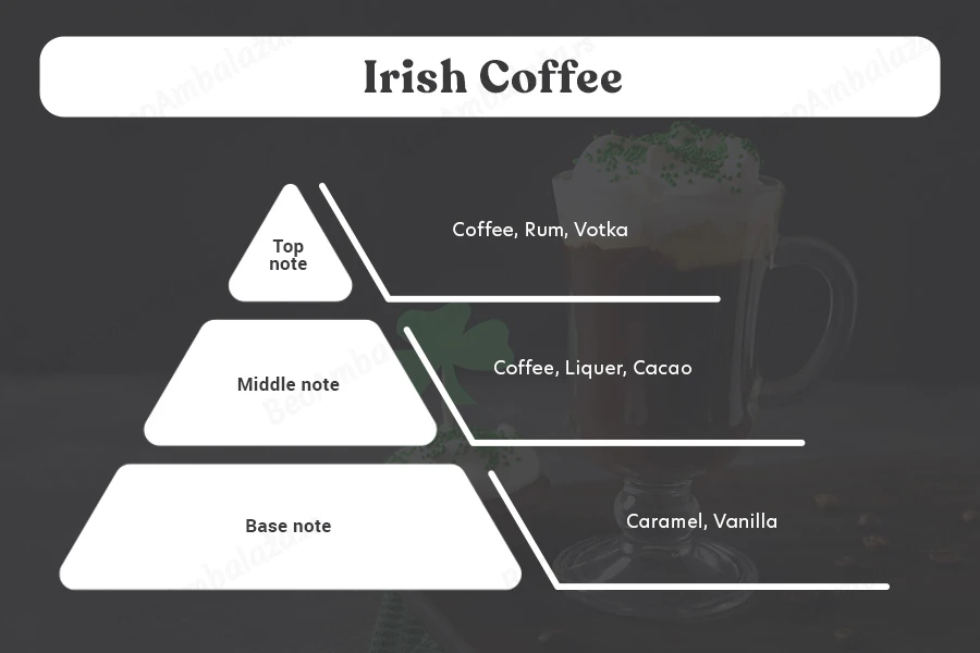Irish Coffee - Aromatična sveća od sojinog voska sa pamučnim fitiljem (110gr)-