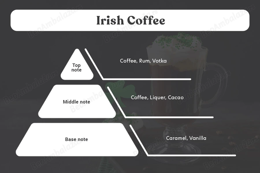 Irish Coffee - Aromatična sveća od sojinog voska sa pamučnim fitiljem (110gr)-