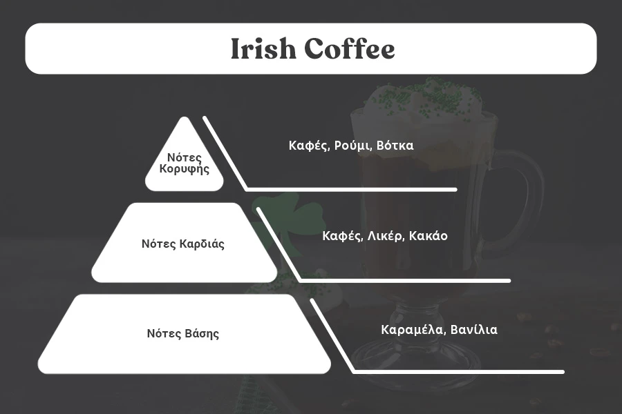Irish Coffee - Aromatična sveća od sojinog voska sa pamučnim fitiljem (110gr)-dimenzije_slike