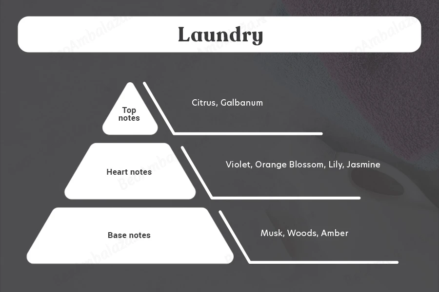 Laundry - Aromatična sveća od sojinog voska sa pamučnim fitiljem (110gr)-