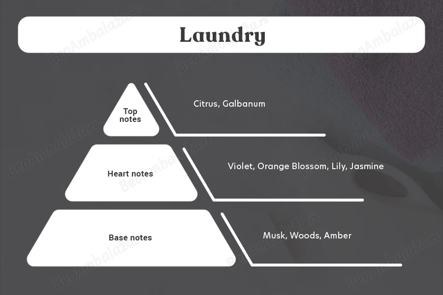 Laundry - Aromatična sveća od sojinog voska sa pamučnim fitiljem (110gr)-