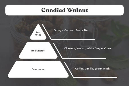 Candied Walnut - Aromatična sveća od sojinog voska sa pamučnim fitiljem (110gr)-grupa_slika