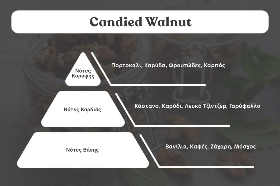 Candied Walnut - Aromatična sveća od sojinog voska sa pamučnim fitiljem (110gr)-dimenzije_slike