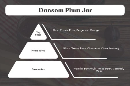 Damson Plum Jam - Aromatična sveća od sojinog voska sa pamučnim fitiljem (110gr)-grupa_slika