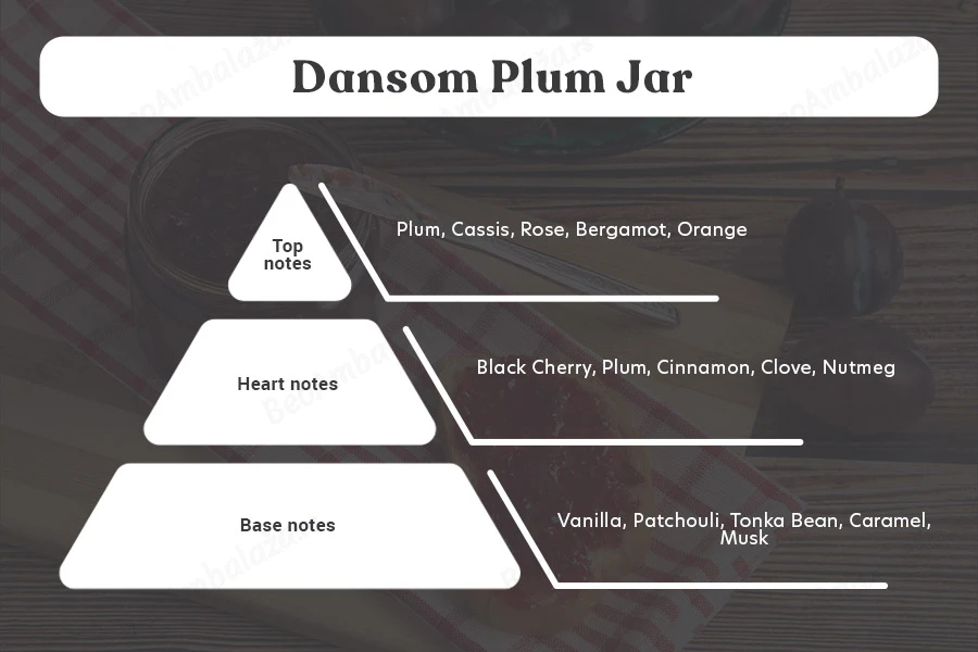 Damson Plum Jam - Aromatična sveća od sojinog voska sa pamučnim fitiljem (110gr)-