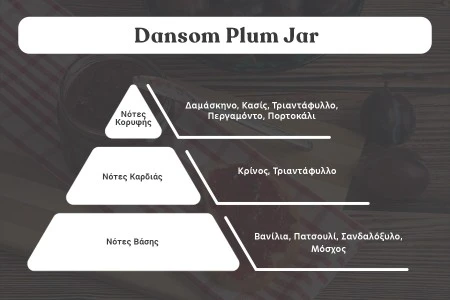 Damson Plum Jam - Aromatična sveća od sojinog voska sa pamučnim fitiljem (110gr)-dimenzije_slike