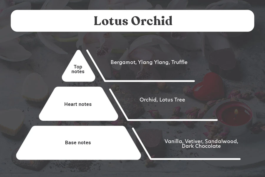 Lotus Orchid - Aromatična sveća od sojinog voska sa pamučnim fitiljem (110gr)-