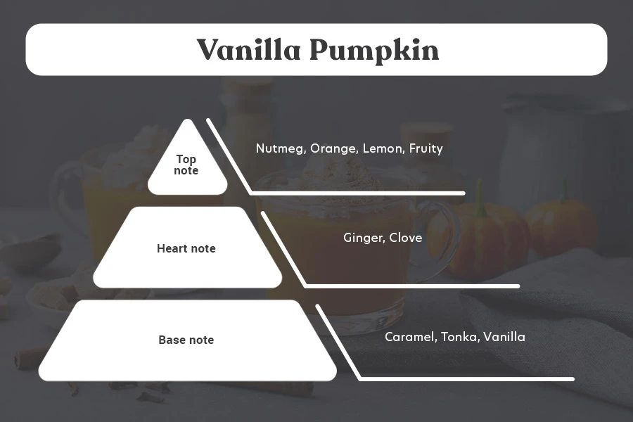 Vanilla Pumpkin - Aromatična sveća od sojinog voska sa pamučnim fitiljem (110gr)-