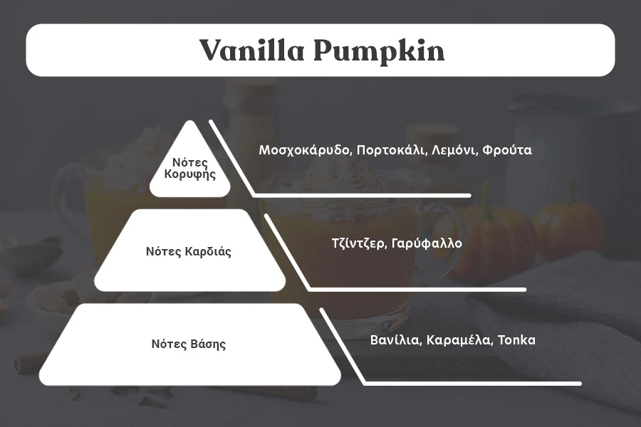 Vanilla Pumpkin - Aromatična sveća od sojinog voska sa pamučnim fitiljem (110gr)-dimenzije_slike