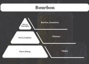 Bourbon - Aromatična sveća od sojinog voska sa pamučnim fitiljem (110gr)-dimenzije_slike