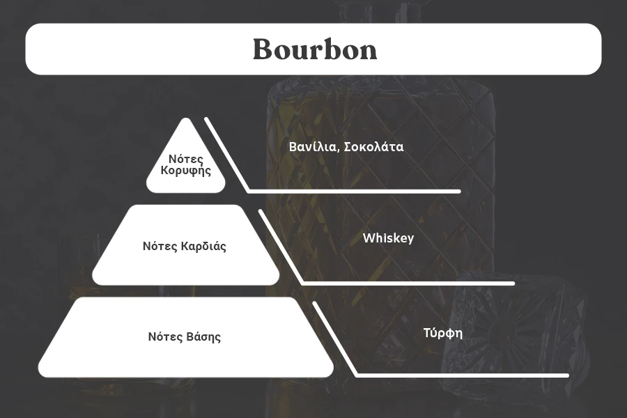 Bourbon - Aromatična sveća od sojinog voska sa pamučnim fitiljem (110gr)-dimenzije_slike