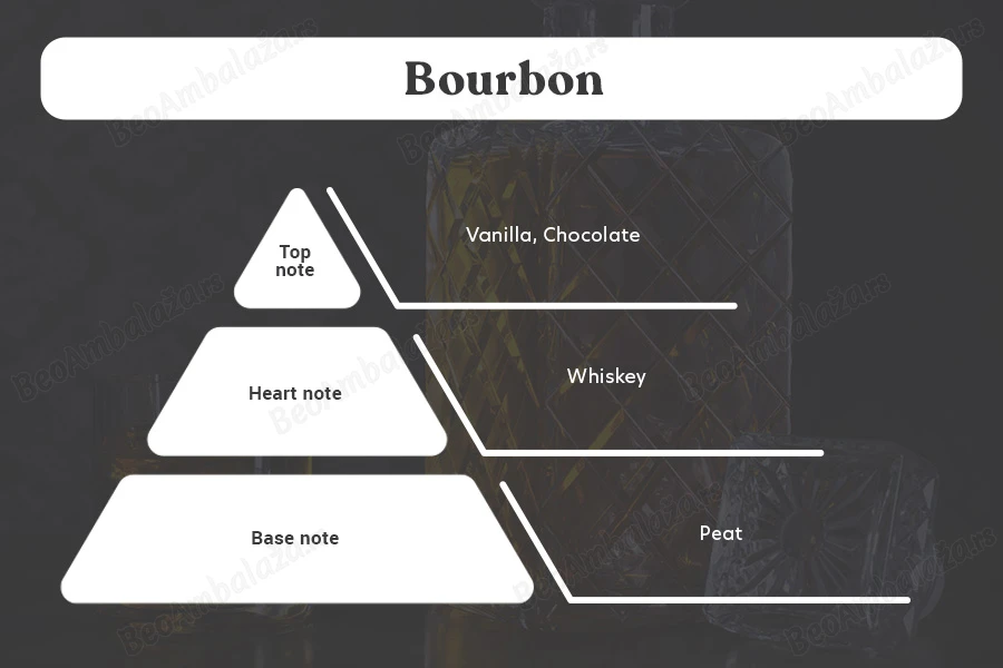 Bourbon - Aromatična sveća od sojinog voska sa pamučnim fitiljem (110gr)-