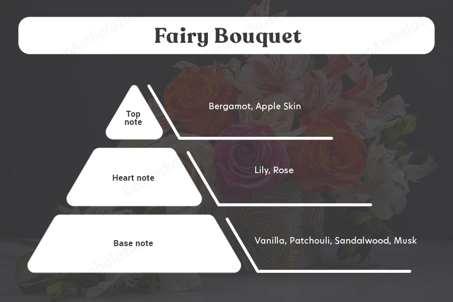 Fairy Bouquet - Aromatična sveća od sojinog voska sa pamučnim fitiljem (110gr)-