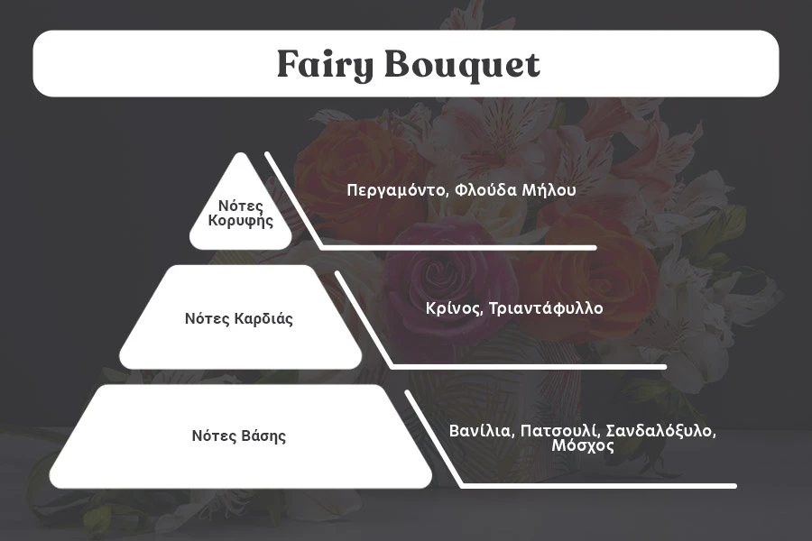 Fairy Bouquet - Aromatična sveća od sojinog voska sa pamučnim fitiljem (110gr)-dimenzije_slike