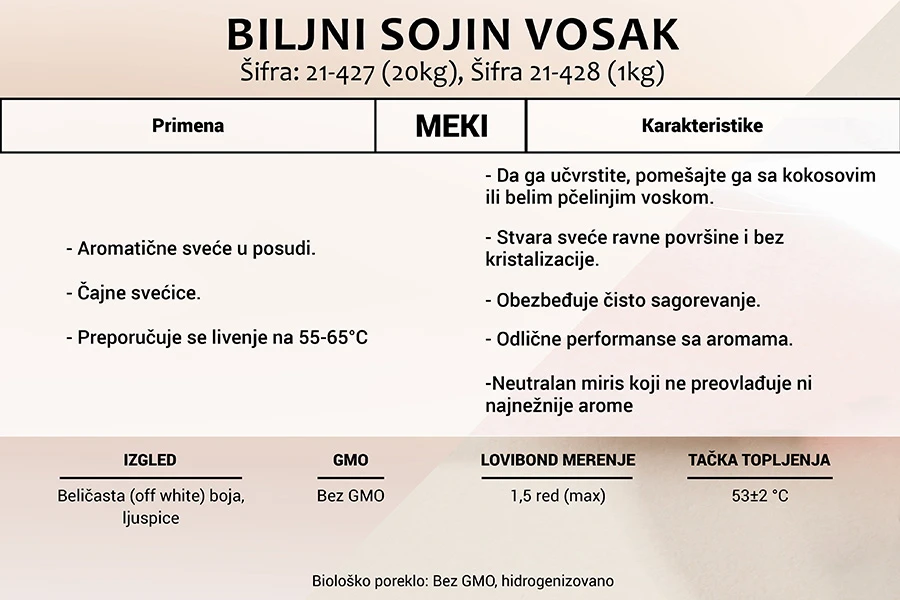 Biljni sojin vosak u obliku pastila - kutija od 20 kg